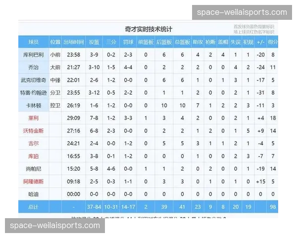 从青训到核心：库明加交易至老鹰后六战全胜焕发新生